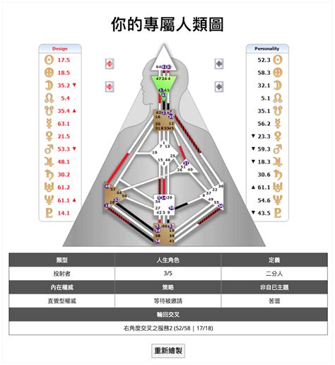 刑沖破害意思 人類圖分析怎麼看